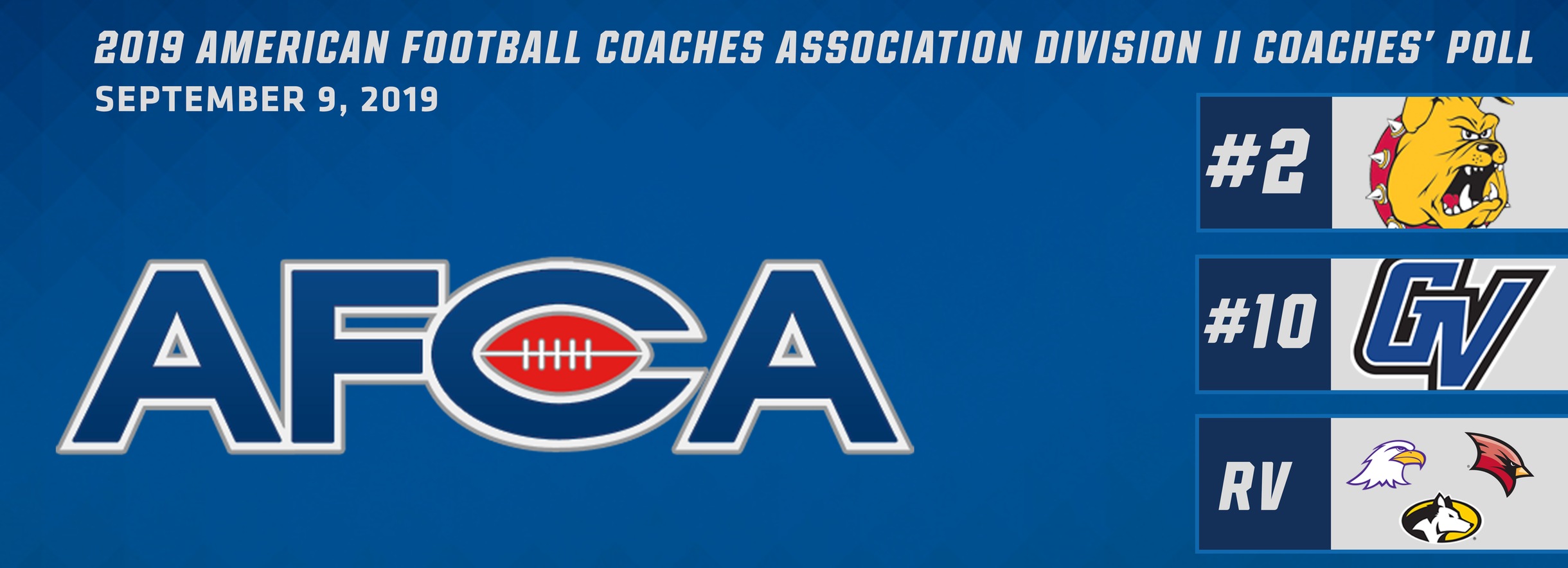 Ferris State Ranked Second In AFCA Football Poll; Grand Valley 10th