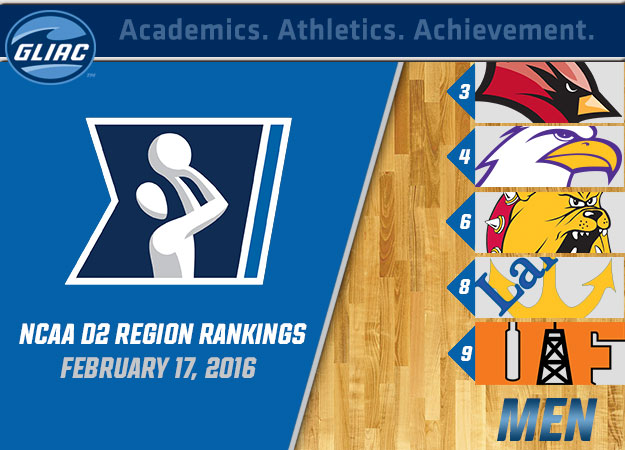 Five Men's Programs Appear in NCAA Midwest Region Rankings