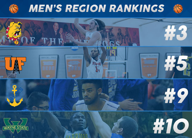 Ferris State, Findlay Lead GLIAC in Men's Basketball Region Rankings