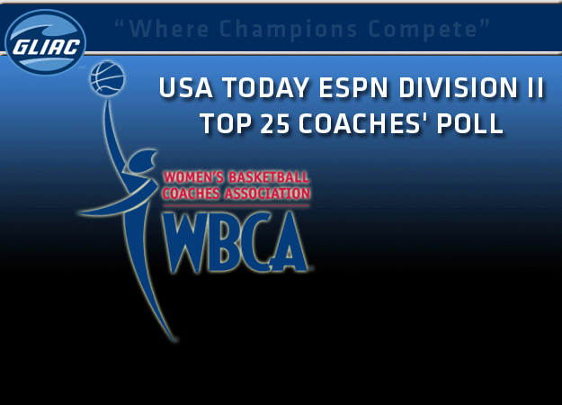Ashland Retains No. 1 Ranking in the First 2012-13 USA TODAY ESPN Division II Top 25 Coaches' Poll
