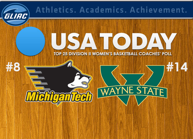 Michigan Tech Leaps to No. 8, Wayne State No. 14 in USA Today Sports Top 25 Women's Coaches' Poll