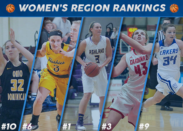 Five Women's Hoops Teams Earn Region Rankings