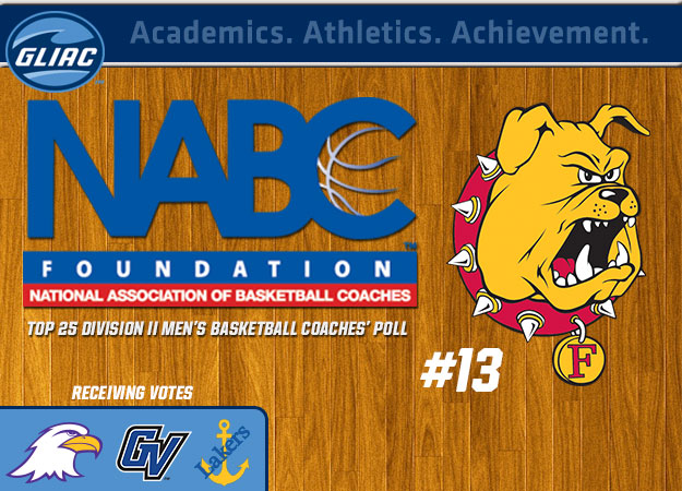 Ferris State No. 13 in NABC Men's Hoops Poll