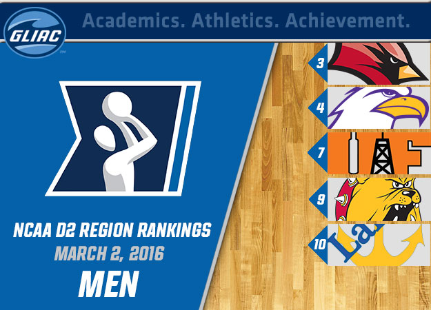 Five GLIAC Programs Inside NCAA Men's Midwest Region Rankings