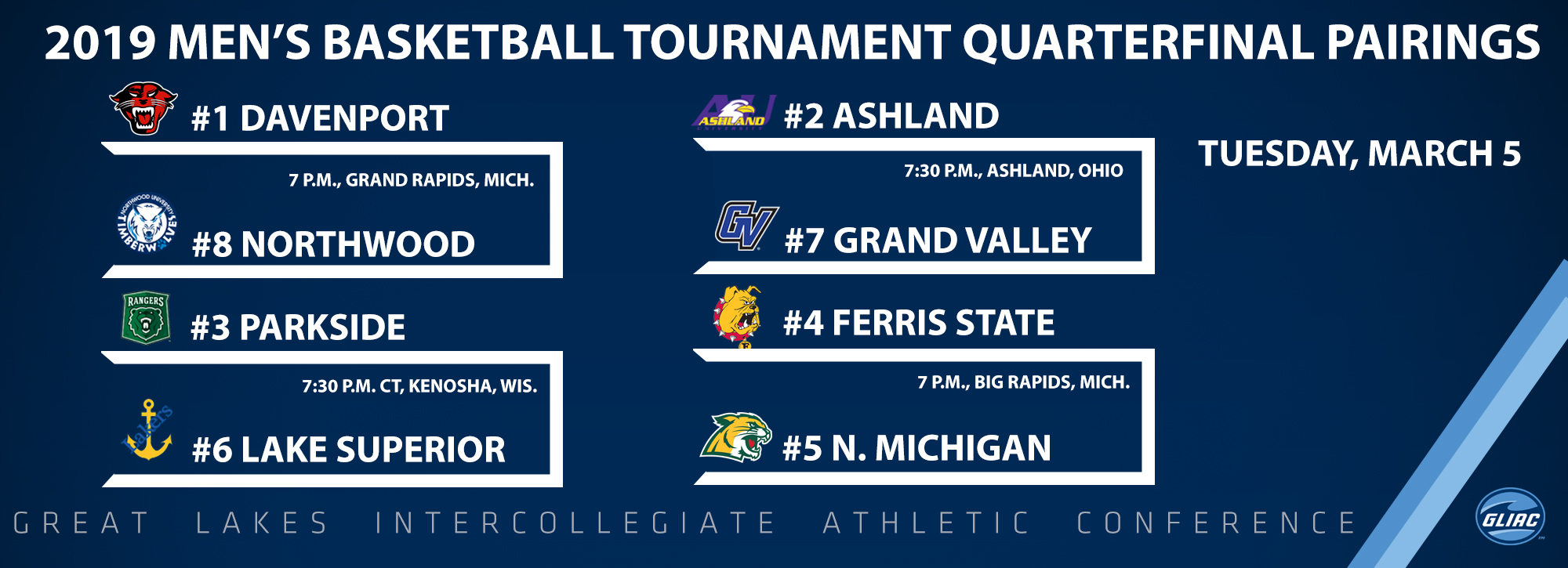 Men's basketball first round includes games at Davenport, Ashland, Parkside and Ferris State