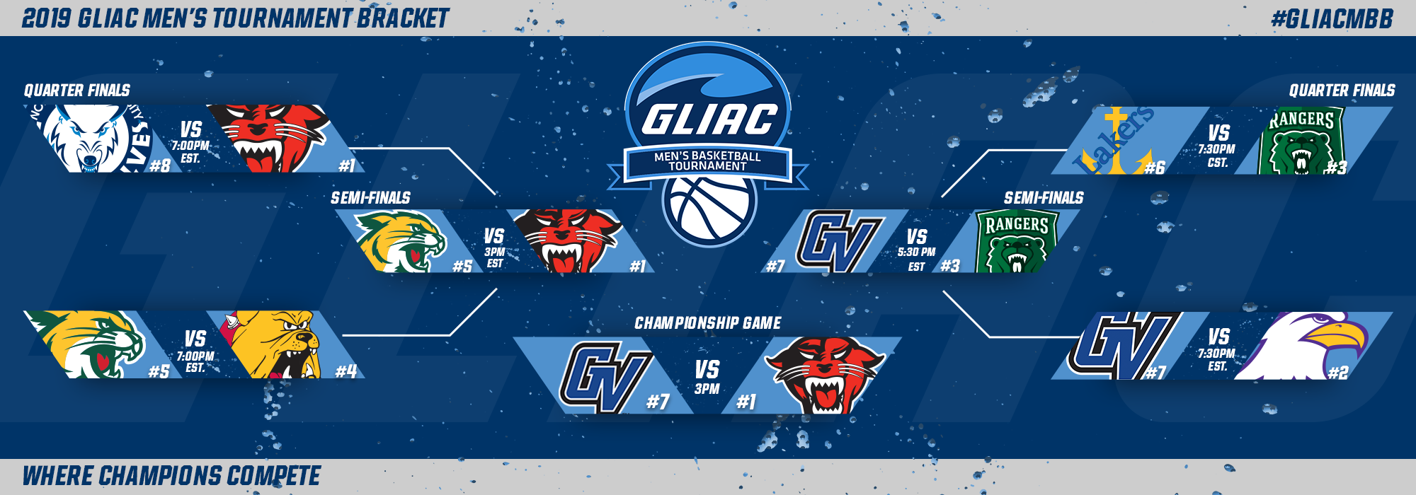 Top seed Davenport to play cross-town rival GVSU for GLIAC Men's Basketball Tournament title