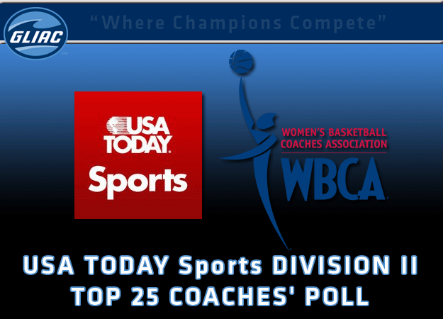 Ashland's retained No. 1 and Findlay ranks 20th in the Latest USA TODAY Sports Division II Top 25 Coaches' Poll