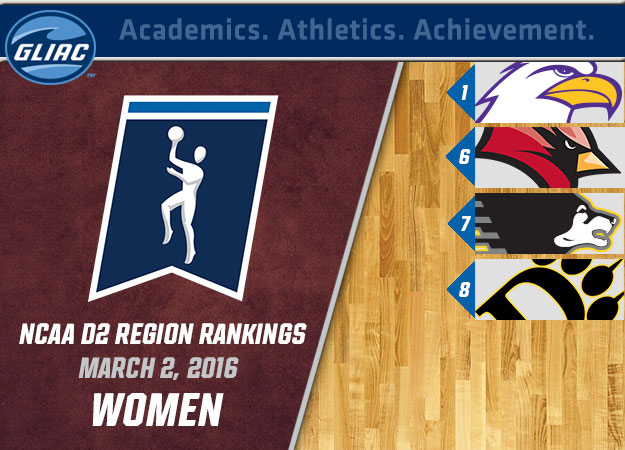 Ashland Continues to Lead Women's NCAA Region Rankings