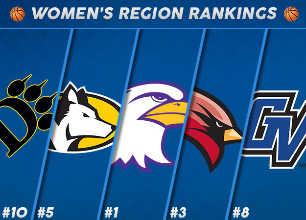 Michigan Tech Jumps Up, GVSU Falls Slightly in Latest Women's Basketball Region Rankings