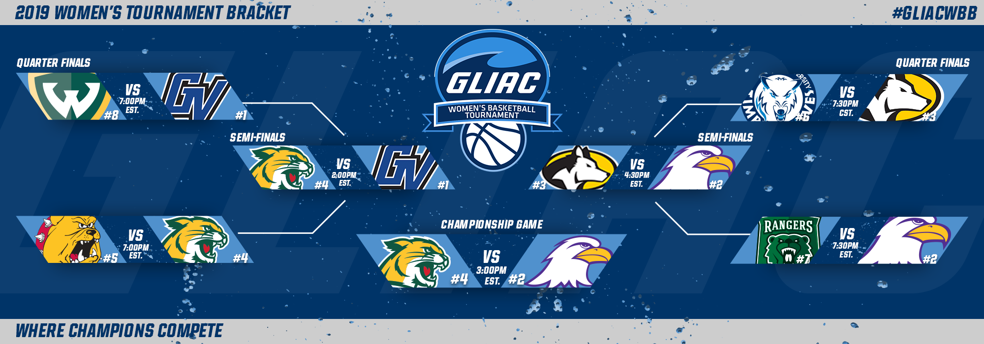 Ashland and Northern Michigan advance to GLIAC Women's Basketball Tournament championship game