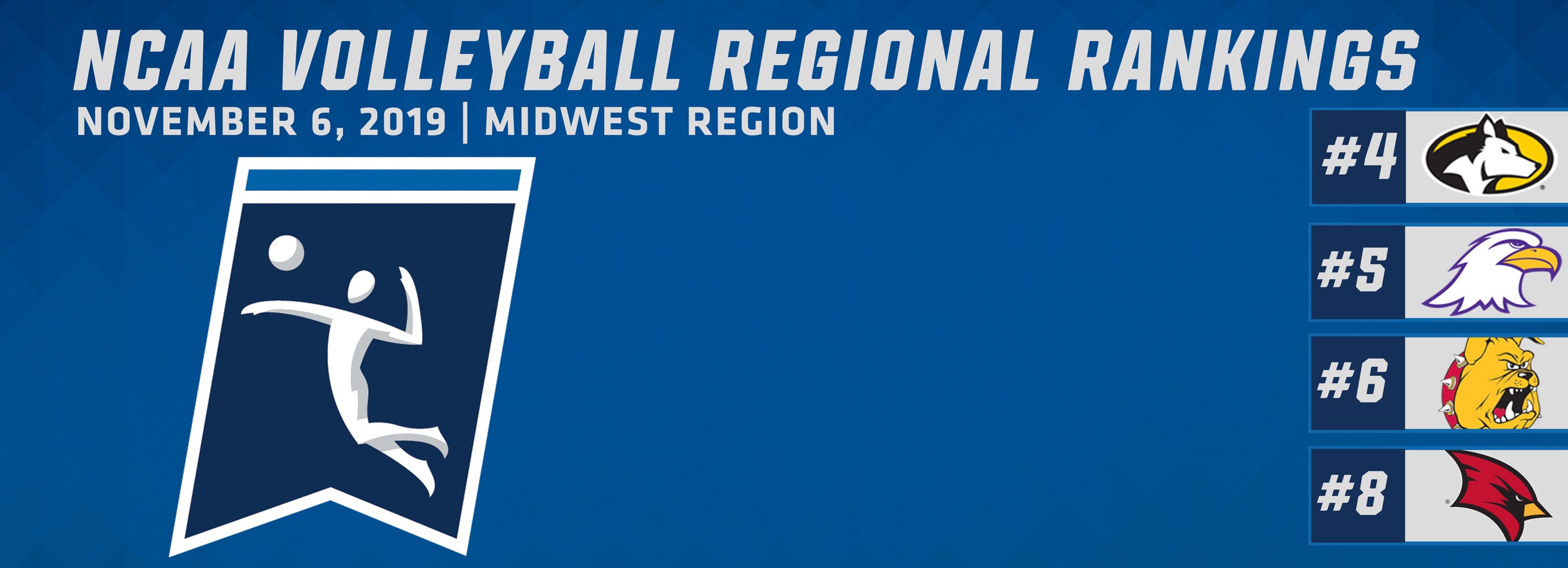 NCAA Volleyball Regional Rankings Announced; MTU 4th, AU 5th, FSU 6th, SVSU 8th in Midwest Region